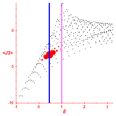 Peres lattice <J3>